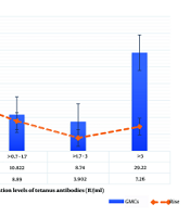 Iran J Pharm Res